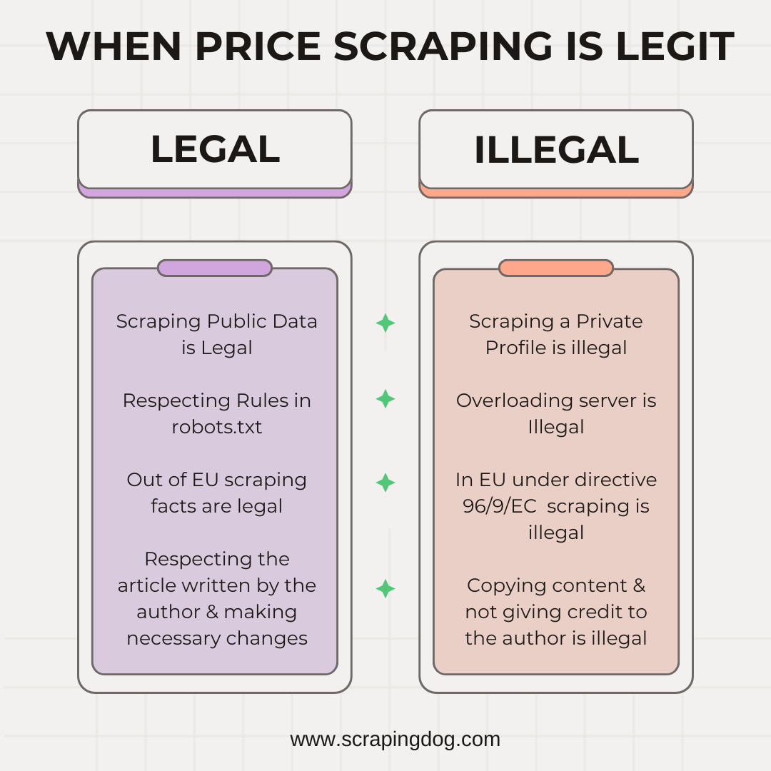 Price Scraping Legal vs Illegal