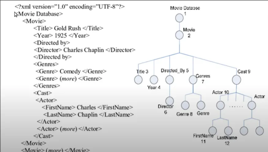 xpath web scraping with python