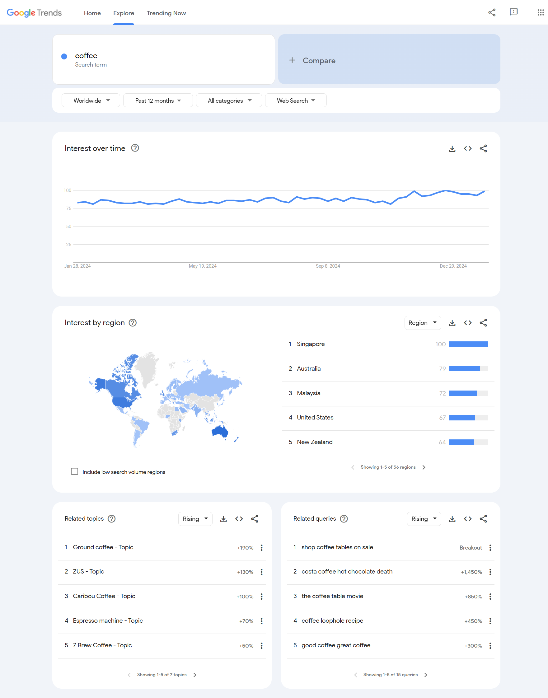 Google Trends Response